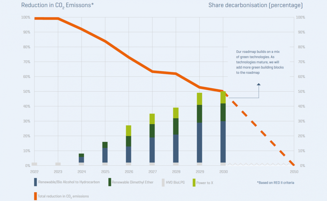 Our renewable energy roadmap